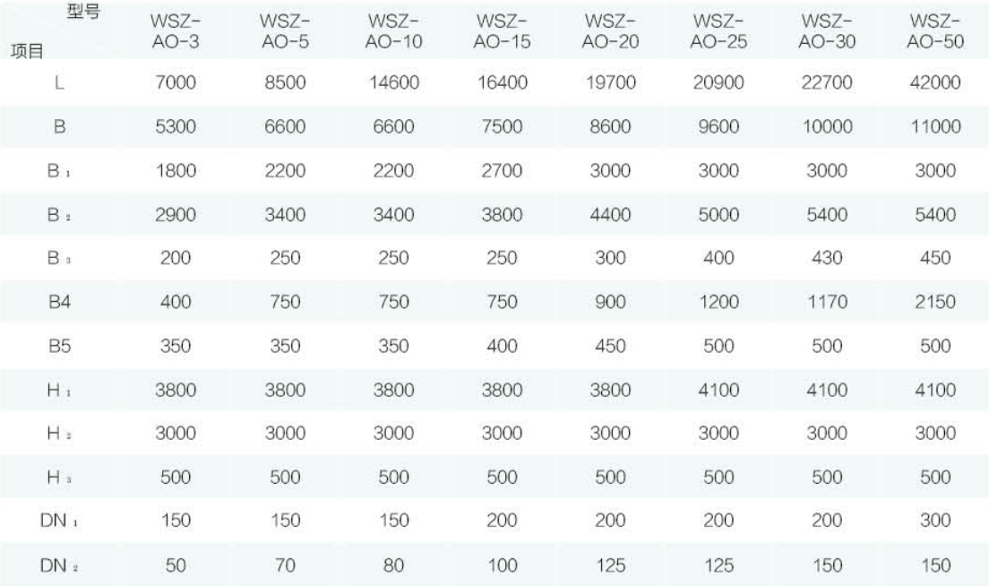 WSZ-AO 系列化污水处理设备安装尺寸一览表：