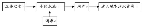 滨海大中型生活小区海水利用技术