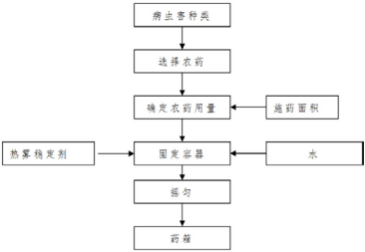 节水型热雾施药技术